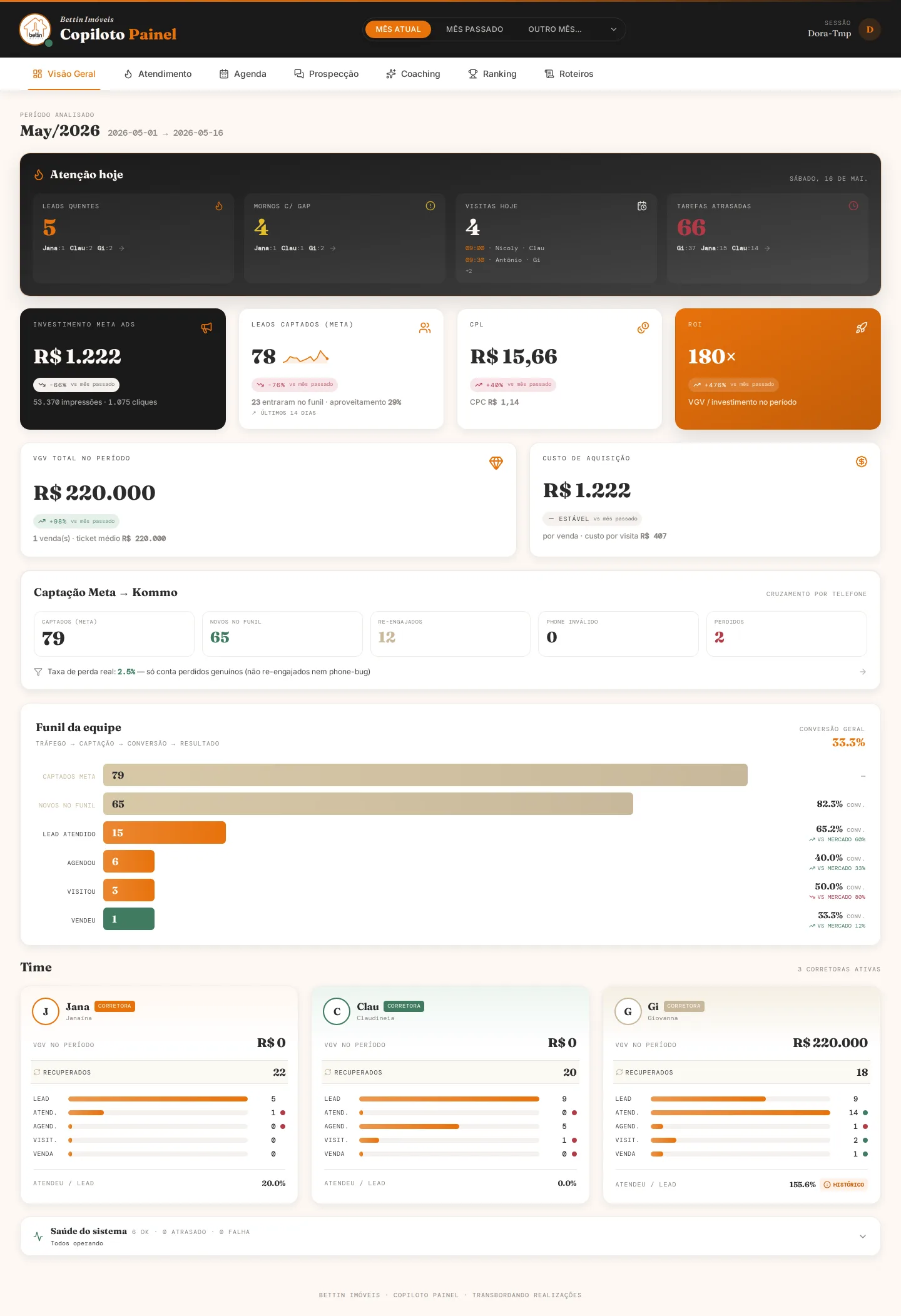 Painel real do Copiloto Bettin Imóveis